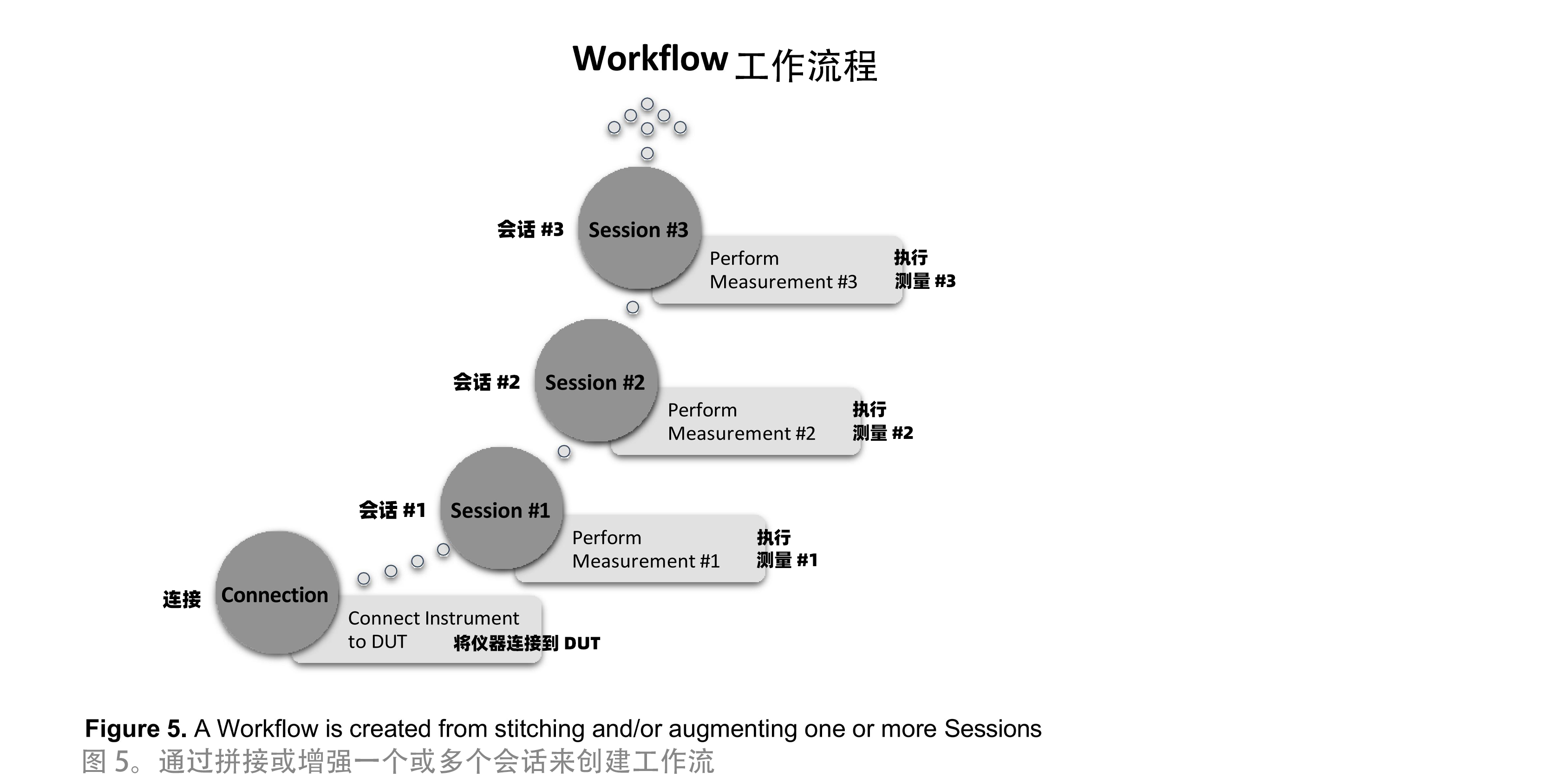 圖 5:工作流拼接示意圖.jpg