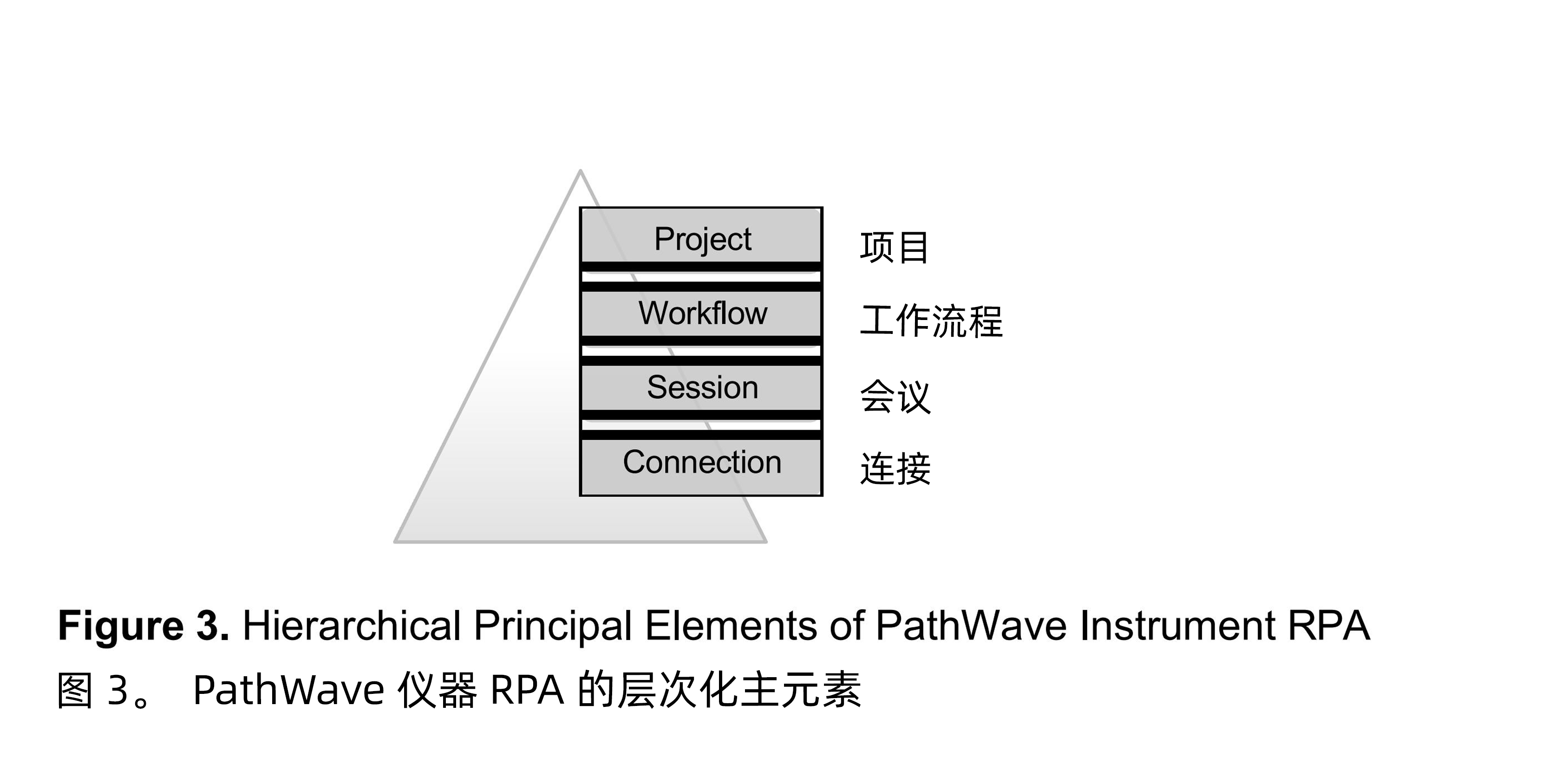 圖 3:四層架構(gòu)體系圖.jpg
