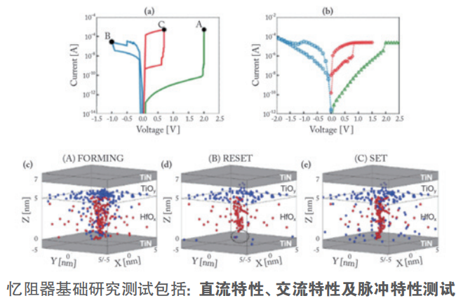 憶阻器單元基礎(chǔ)研究測試方案