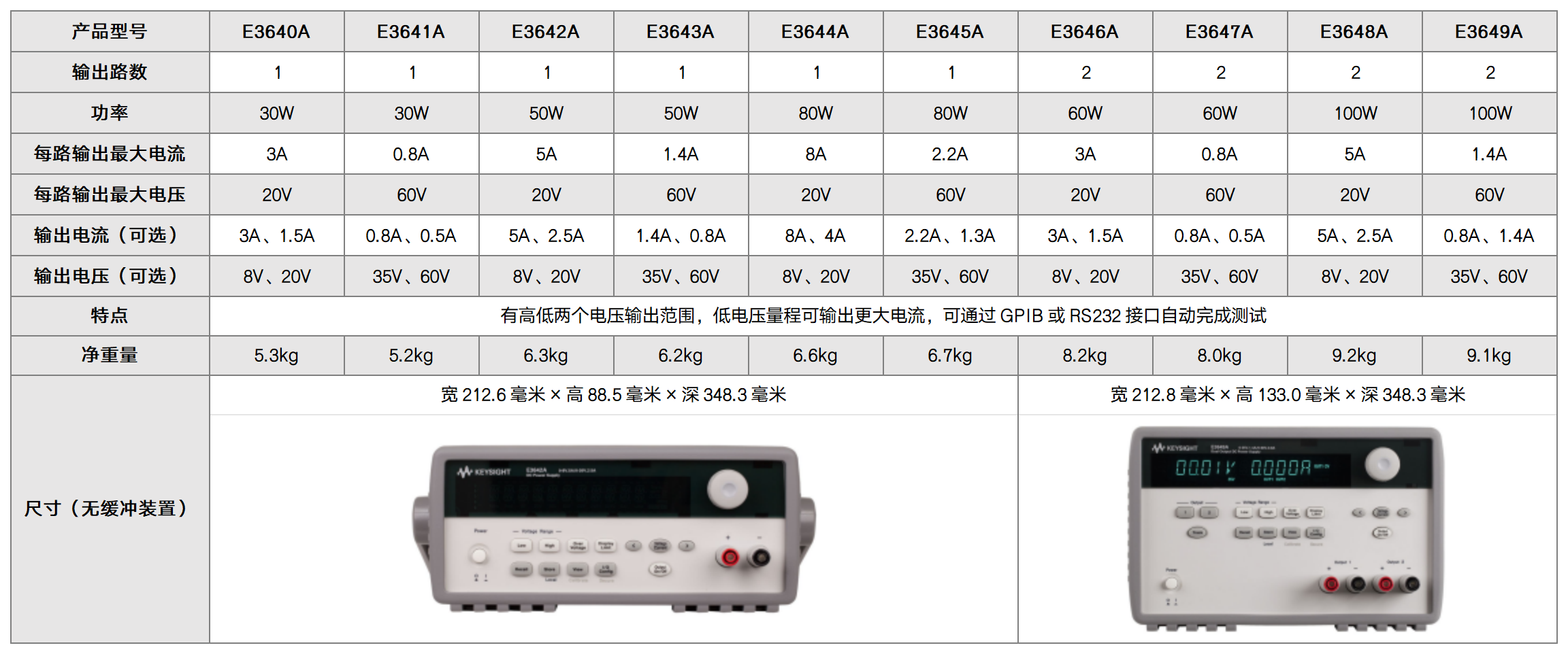 是德臺(tái)式電源_E3640 系列.png