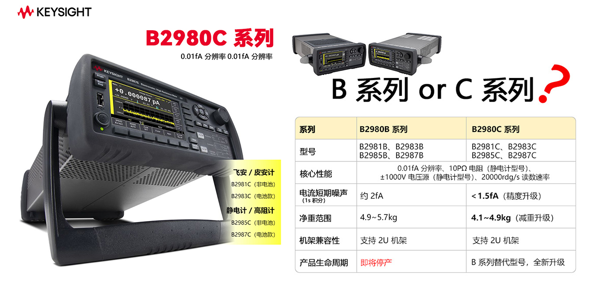 是德科技B2980C系列靜電計(jì)/高阻表：突破極微弱電流與超高阻值測(cè)量瓶頸的圖形化解決方案